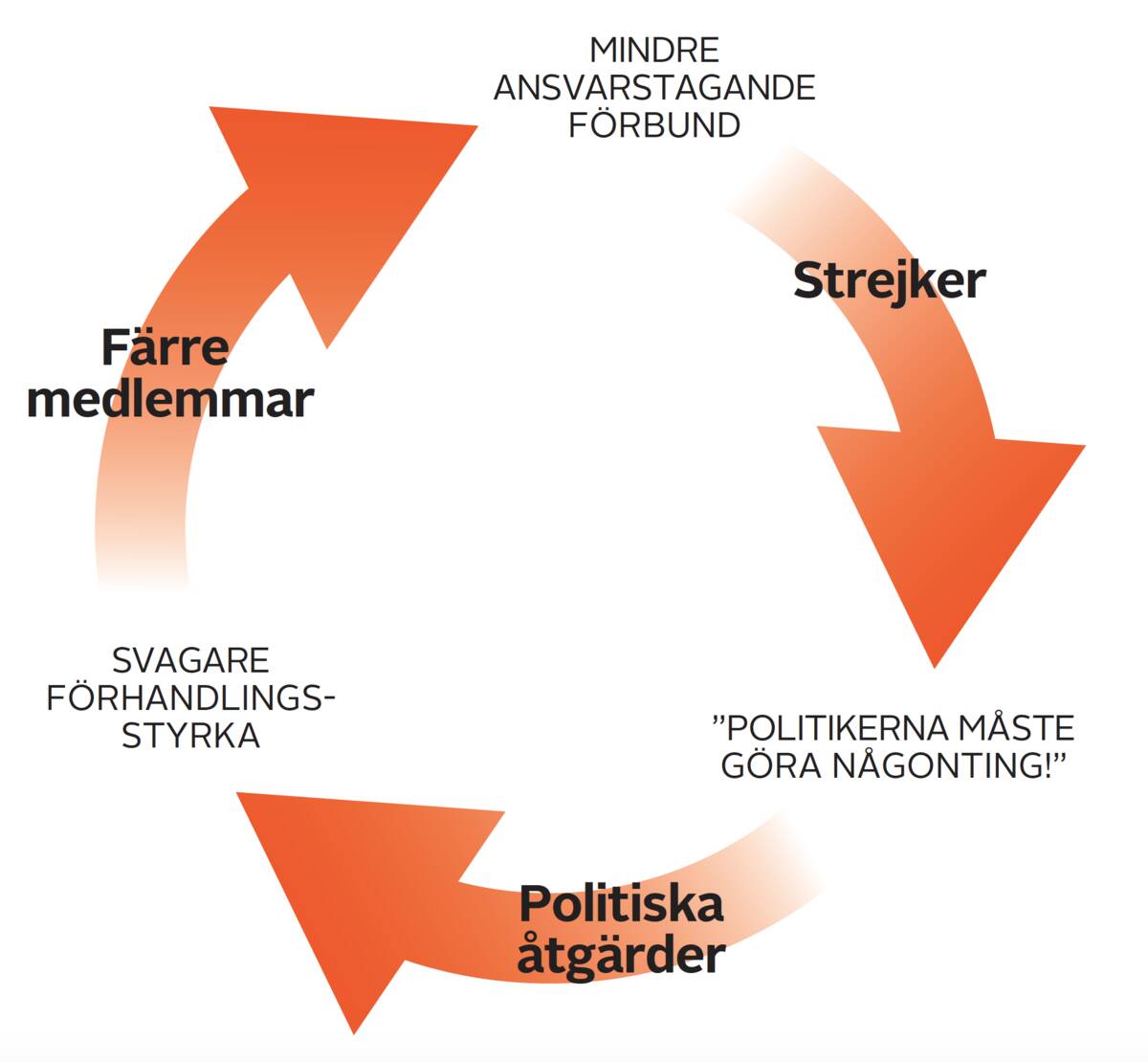 Hotet mot partsmodellen