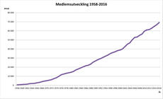 medlemsutveckling_1958-2016.jpg